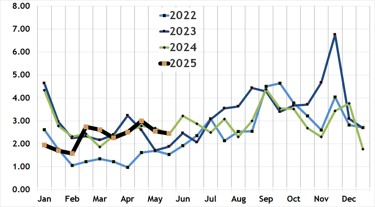 South End Real Estate Market Report Joe Wolvek, Gibson Sotheby's
